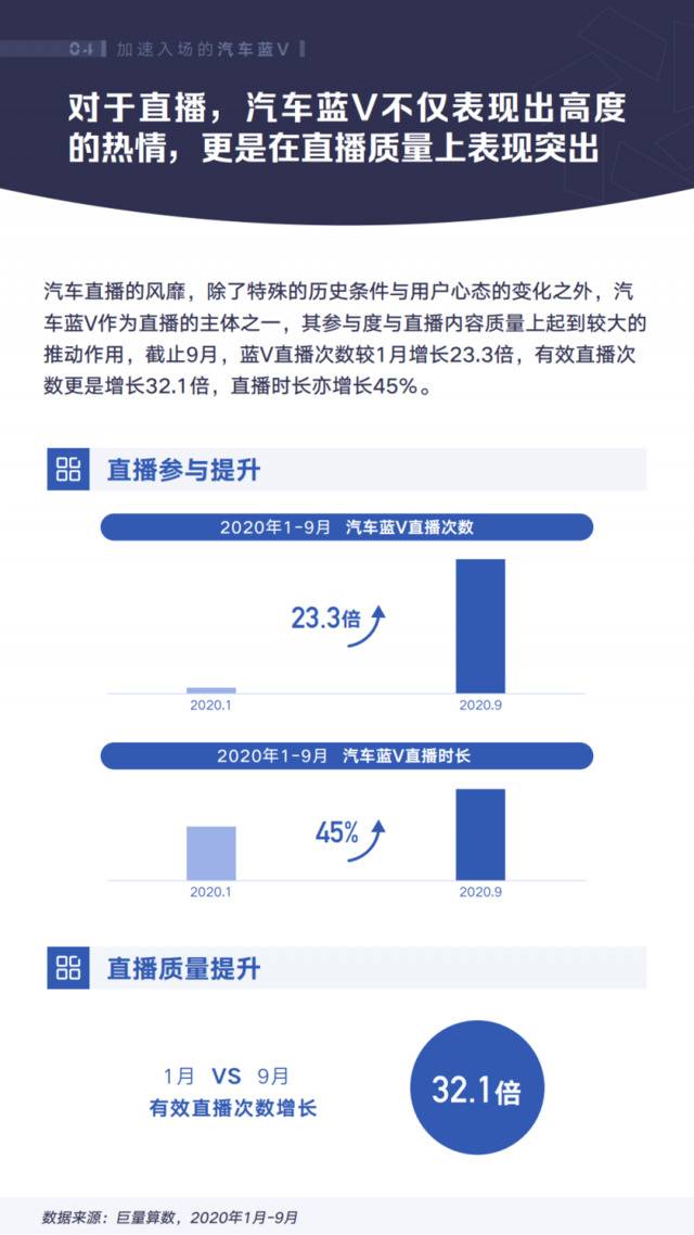 巨量算数：2020年抖音汽车创作者生态白皮书