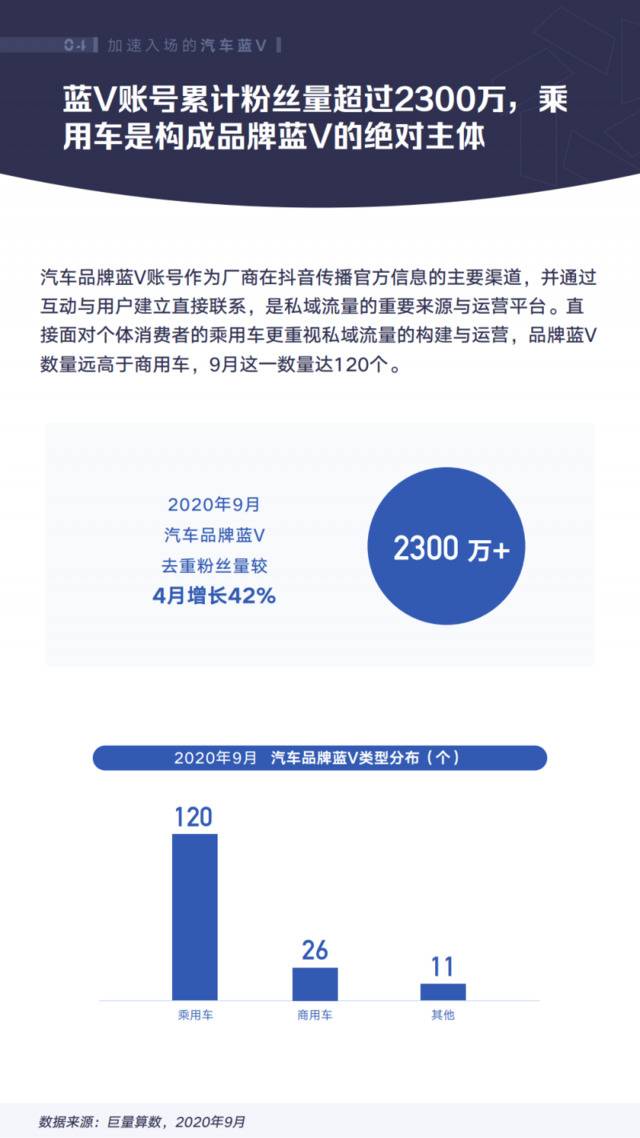 巨量算数：2020年抖音汽车创作者生态白皮书