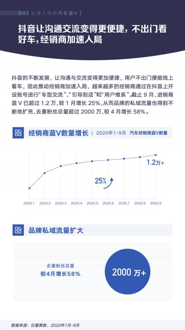 巨量算数：2020年抖音汽车创作者生态白皮书