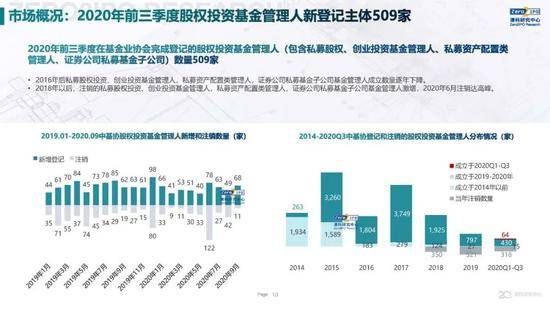 又一家互联网公司成立VC基金