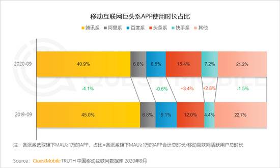 百度字节诉讼拉锯折射竞争焦虑 律师称再上诉意义不大