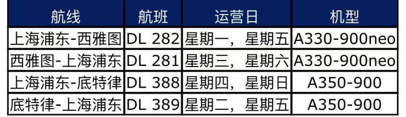 达美航空恢复上海至西雅图和底特律直飞航班