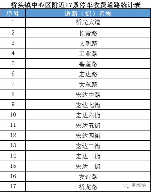 开始收费！东莞这些道路停车将要收费，看清楚啦！