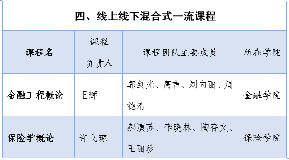 喜讯！我校15门课程入选首批国家级一流本科课程！