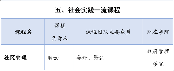 喜讯！我校15门课程入选首批国家级一流本科课程！