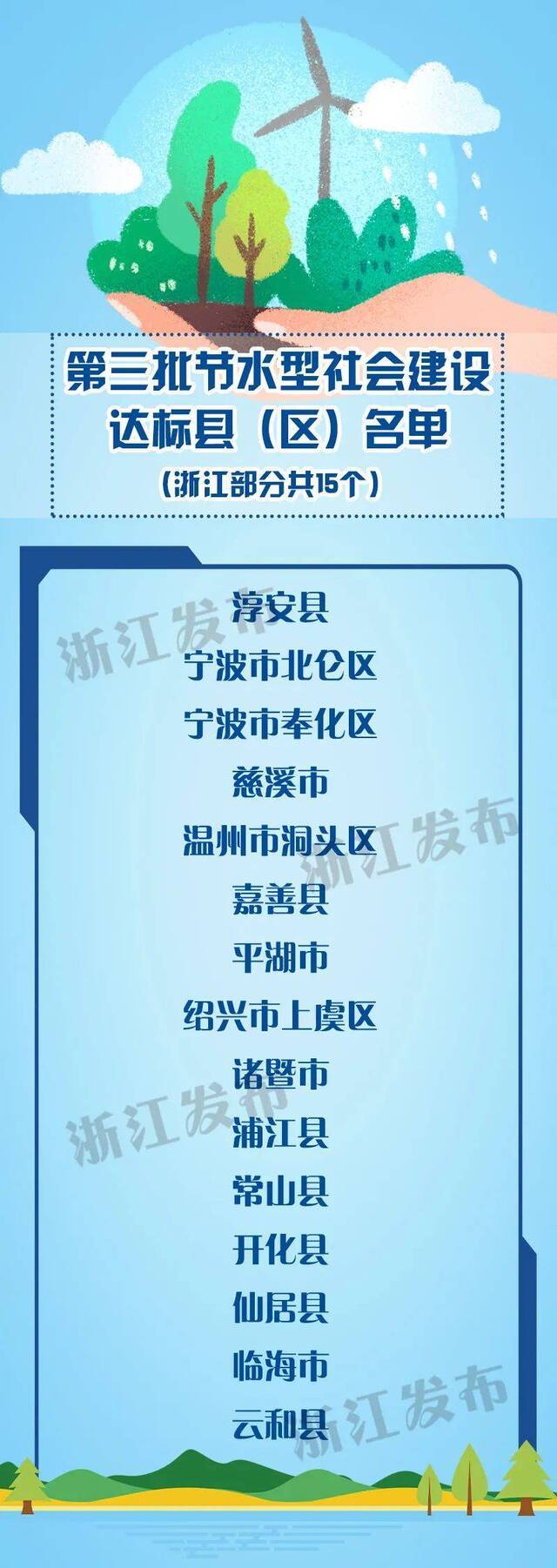 浙江再添15地！第三批节水型社会建设达标县（区）名单公布