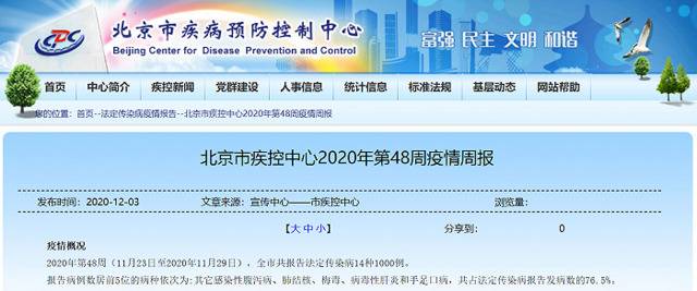 北京市上周共报告法定传染病1000例