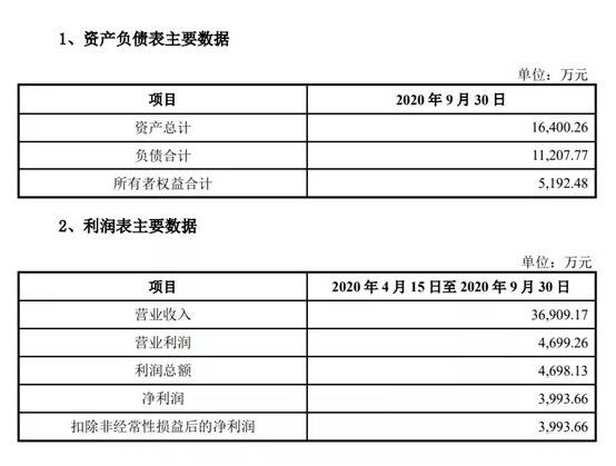 罗永浩不能来A股：耗资近6亿、溢价28倍的买卖黄了