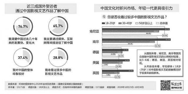 图为环球舆情中心关于国外民众如何了解中国的调查与分析。