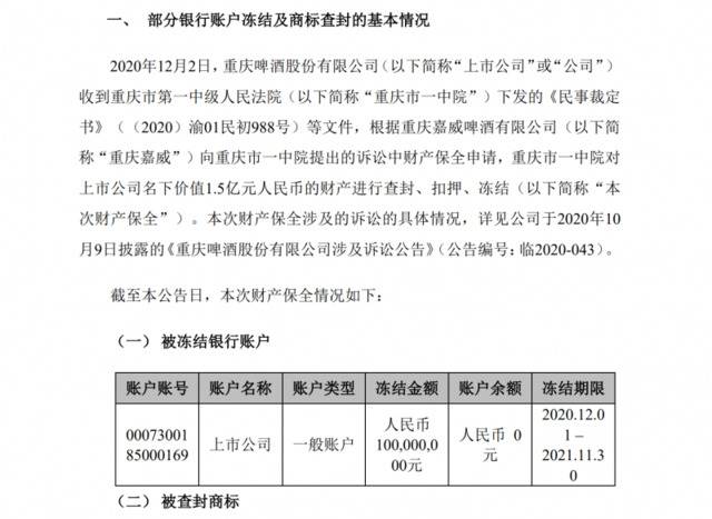 重庆啤酒与子公司诉讼案新进展：1.5亿财产被查封、扣押和冻结