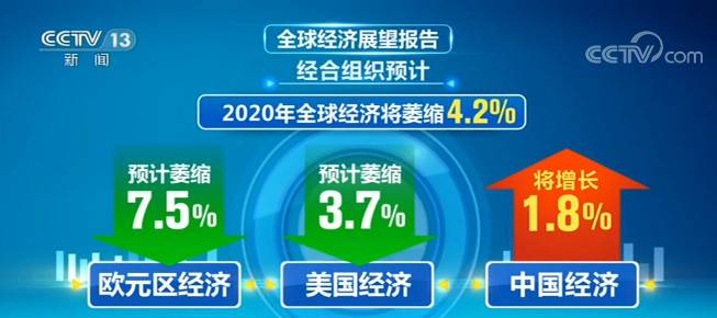 经合组织全球经济展望报告 明年中国对全球经济增长贡献将超1/3