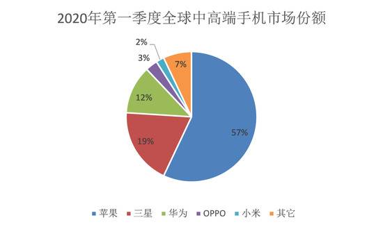 高通左右逢源：和华为结盟，捡华为的漏