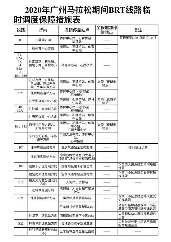  2020年广州马拉松期间BRT线路临时调度保障措施表通讯员供图