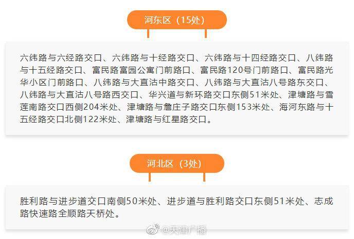 天津160处电子警察即将启用