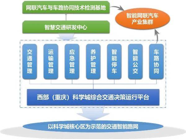 无人驾驶、远程控制.....科学城5G智慧交通系统来了