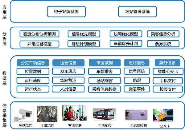 无人驾驶、远程控制.....科学城5G智慧交通系统来了