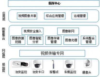 无人驾驶、远程控制.....科学城5G智慧交通系统来了