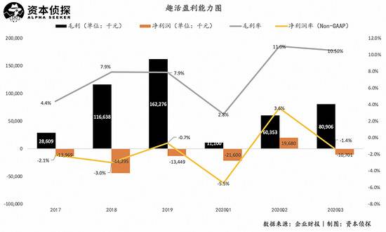 帮美团们省钱的趣活，为啥不受资本市场待见？