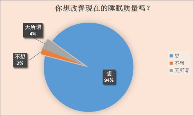 @熬夜人：今天，你早睡了吗？