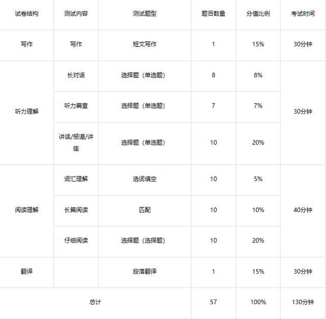 四六级考试来啦，这份“备考指南”送给奋斗中的浙农林学子