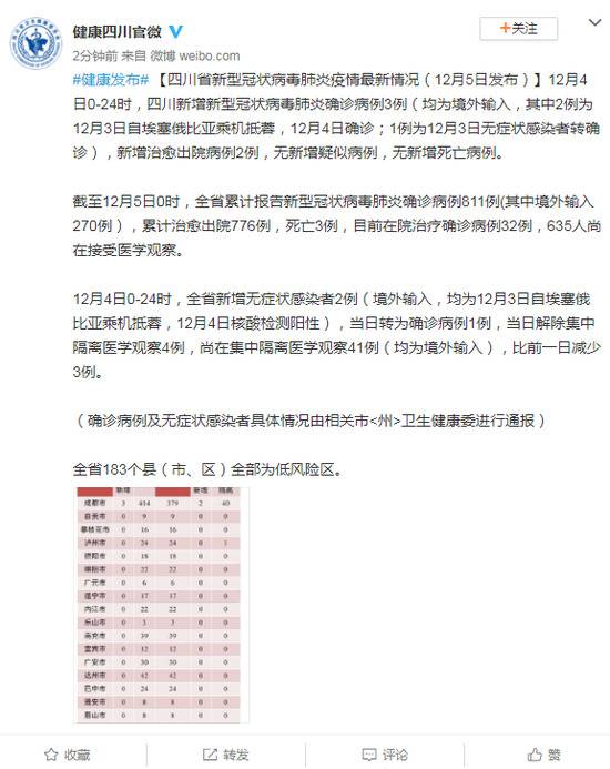 四川新增新型冠状病毒肺炎确诊病例3例