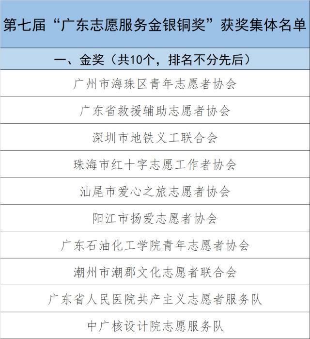 第七届广东志愿服务金银铜奖获奖名单发布 东莞两志愿者分获个人金、铜奖