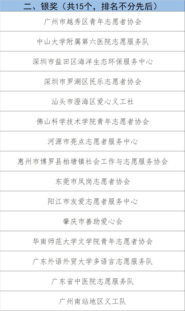 第七届广东志愿服务金银铜奖获奖名单发布 东莞两志愿者分获个人金、铜奖