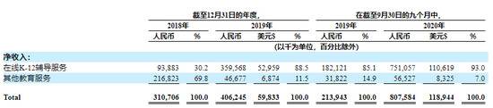 来自：招股书