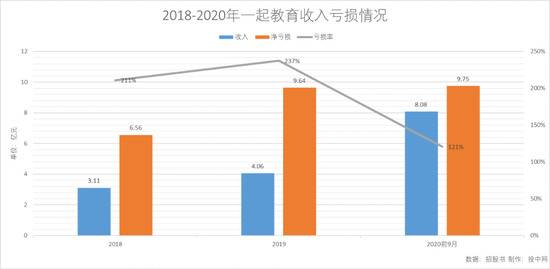 一起教育IPO数十倍回报，是徐小平和顺为“最渴望”的胜利