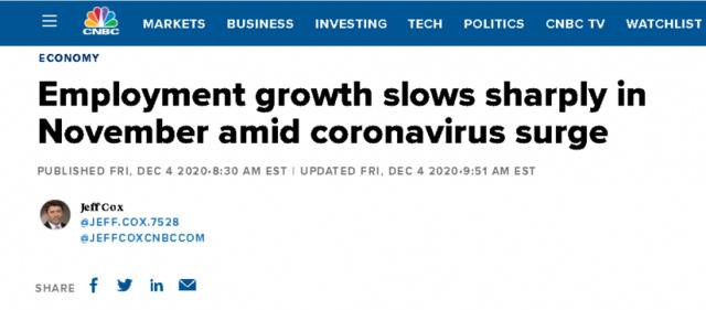 △CNBC称，在新冠肺炎确诊病例激增的情况下，美国11月就业增长大幅放缓