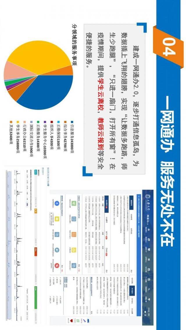 小数字，大秘密！2020上海大学信息服务年度报告发布，这些服务你get了吗？