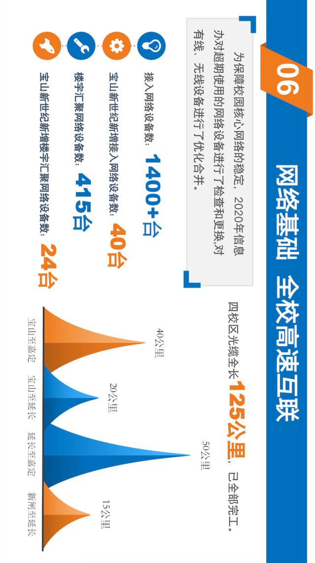 小数字，大秘密！2020上海大学信息服务年度报告发布，这些服务你get了吗？