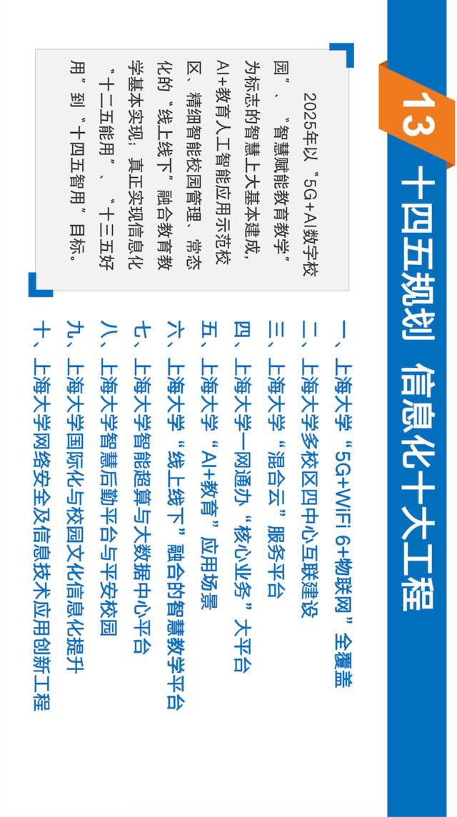 小数字，大秘密！2020上海大学信息服务年度报告发布，这些服务你get了吗？