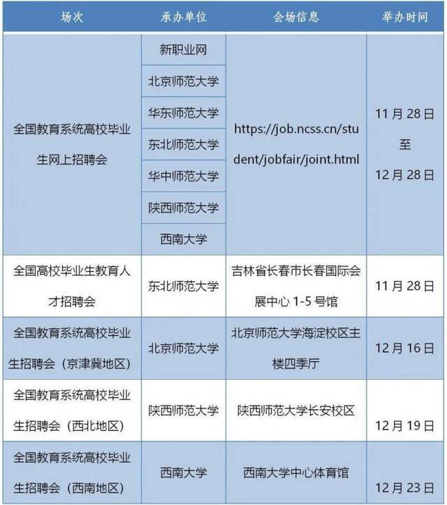 8.9万余个岗位等你来！教育部推出全国教育系统高校毕业生专场