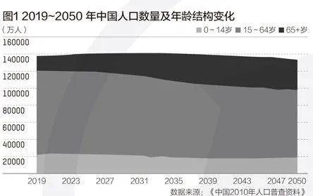 延迟退休恐怕真要来了！这届“35岁”打工人何去何从