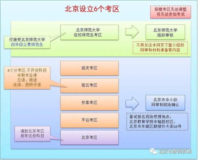 北京中小学教师资格面试10日起报名 内附网报流程图