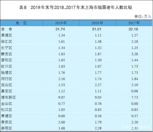 上海这个做法，值得推广