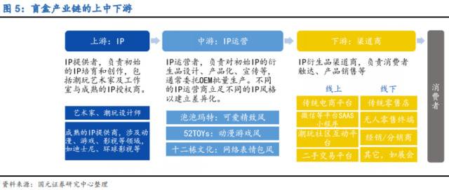 来源：国元证券