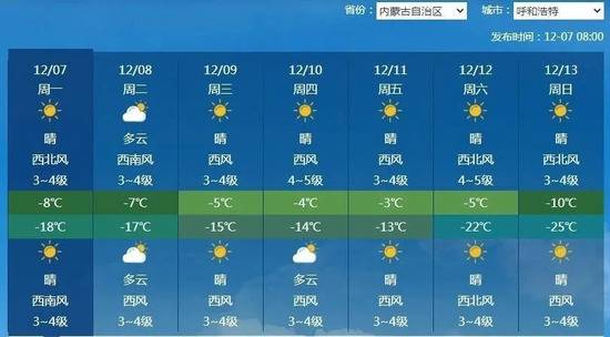 冷空气预备！北方降温、西南地区阴雨安排上