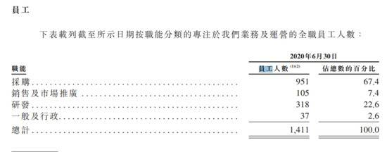 京东健康暗盘暴涨25%市值或高达2769亿港元 申购人数创历史