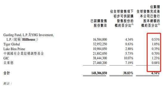 京东健康暗盘暴涨25%市值或高达2769亿港元 申购人数创历史