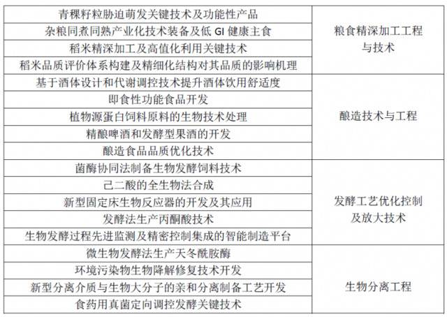 独家放送  国家工程实验室科技产业化成果展来了！