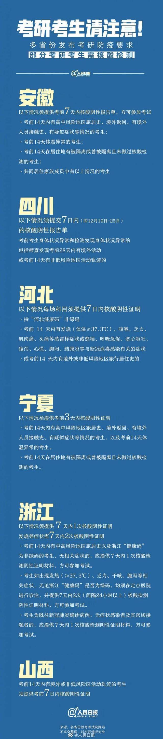 多省份发布考研防疫要求：部分考研考生需核酸检测