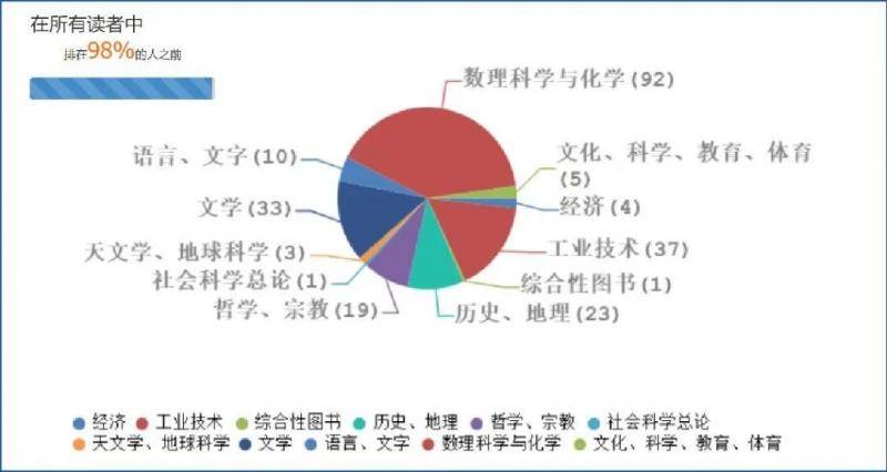 本科四年11门100分10门99分！来看看“学霸”的成绩单