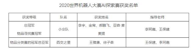 包揽冠军！交大学子在世界机器人大赛中获佳绩