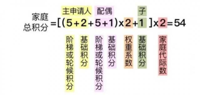 北京车辆摇号新政来了，这个积分公式要难倒小学生？