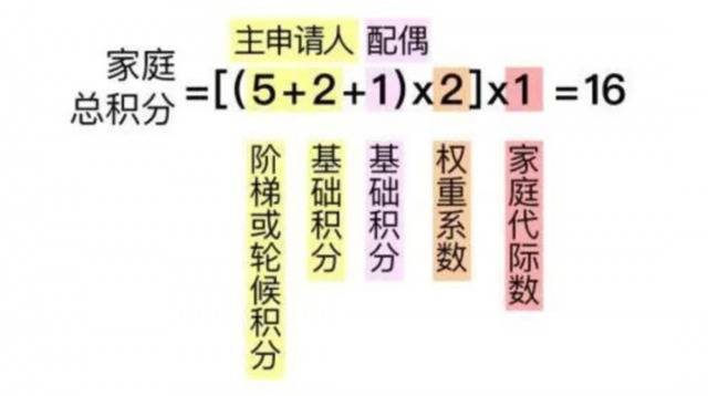 北京车辆摇号新政来了，这个积分公式要难倒小学生？