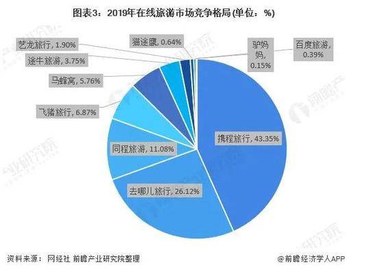 被抛弃的途牛，已经失去长大的机会