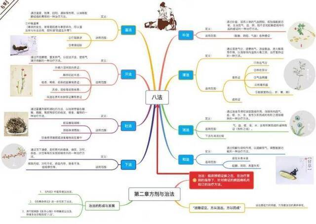 考试季丨笔尖上的重医：快来围观Cqmuer的笔记！