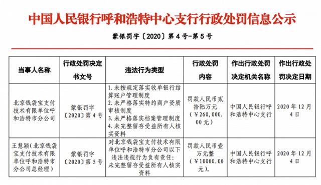 美团旗下钱袋宝支付被罚26万：未严格落实特约商户资质审核制度